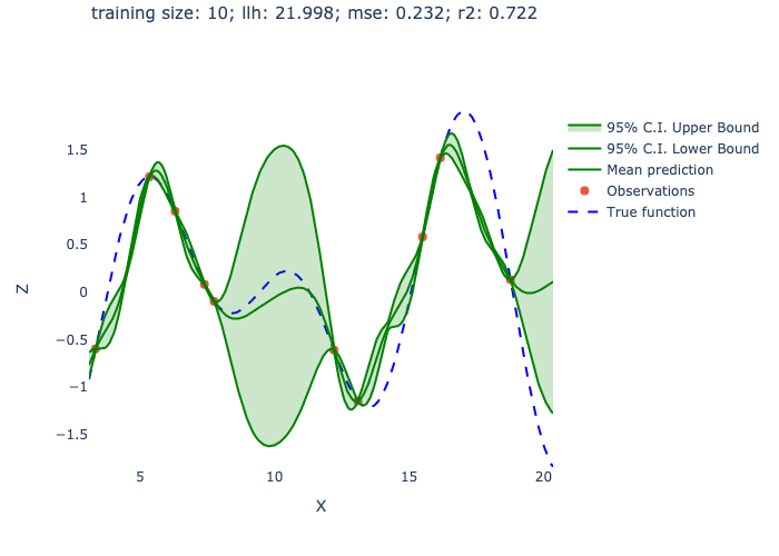 data-science-projects